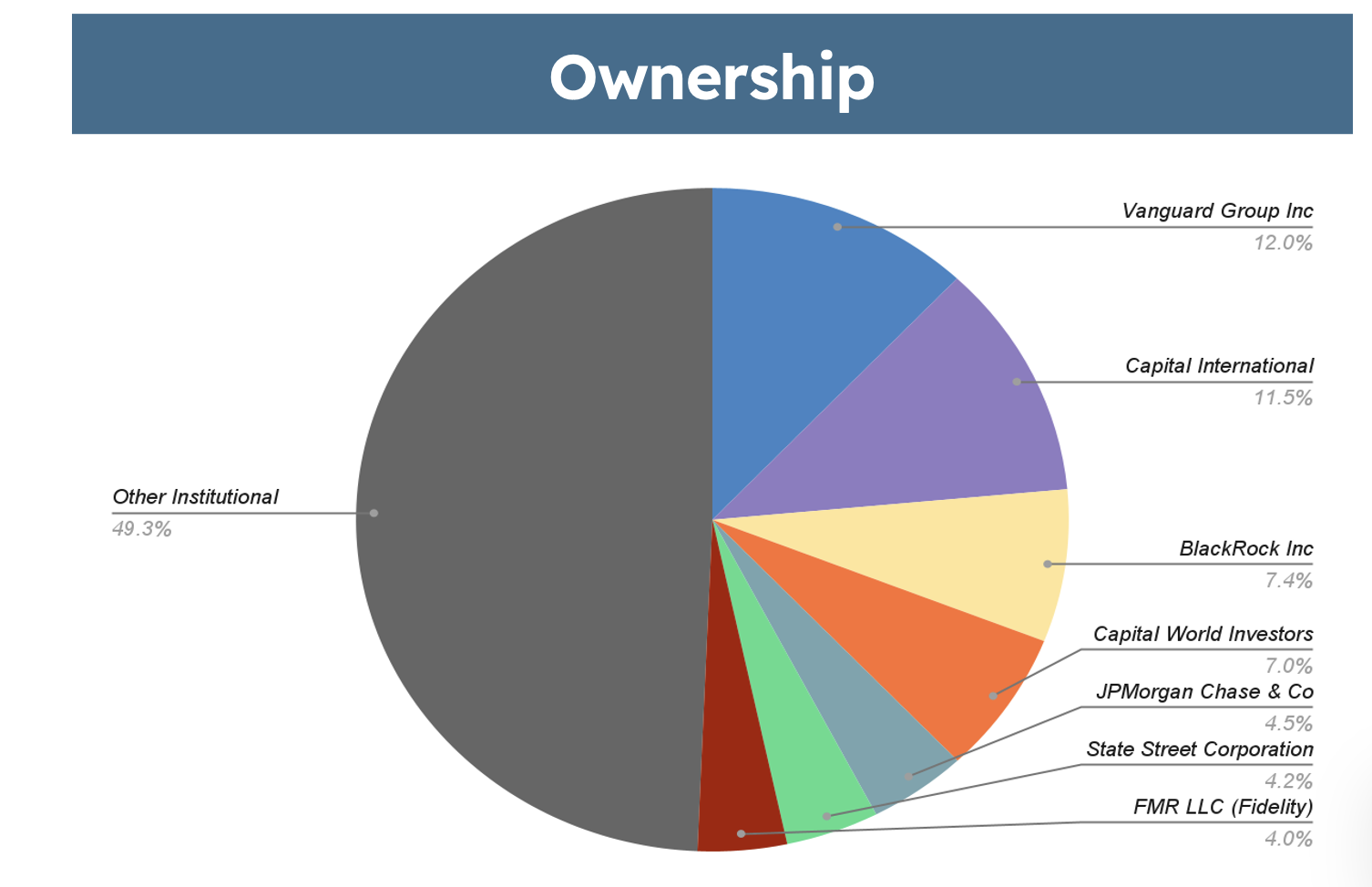 TransDigm Overview