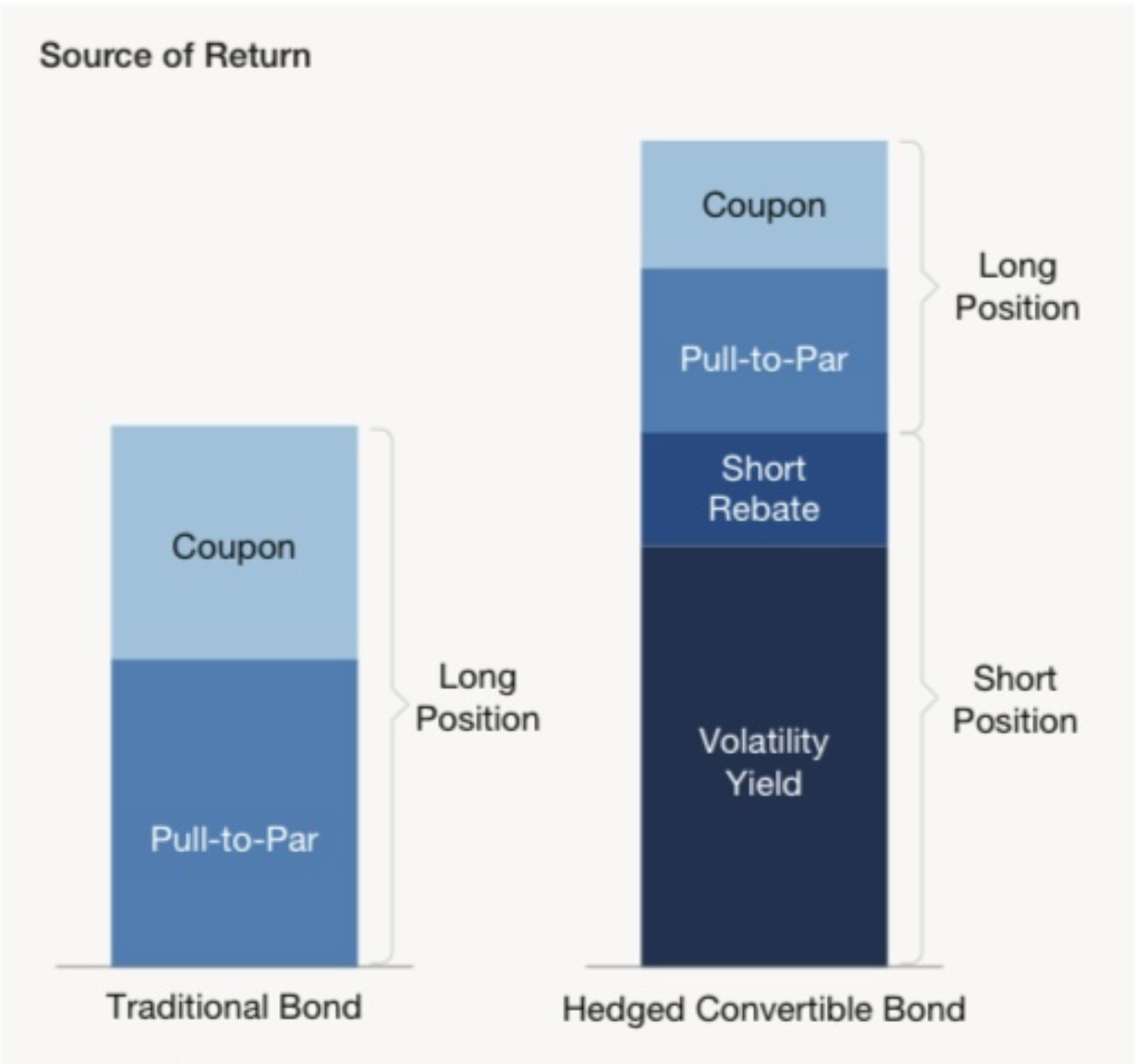 Lazard Asset Management
